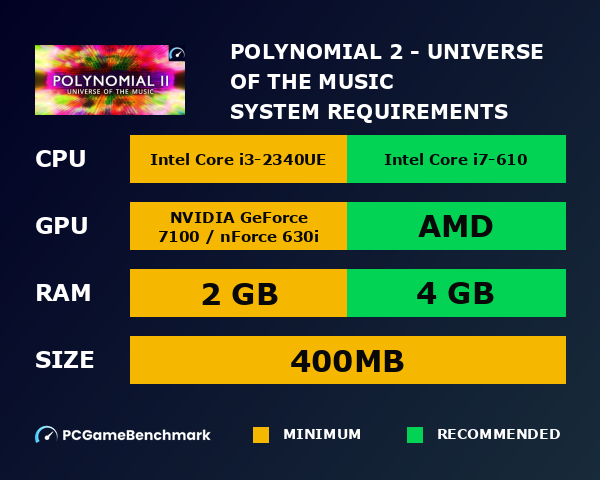 Polynomial 2 - Universe of the Music system requirements graph