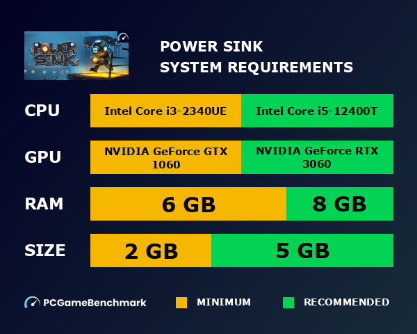Power Sink system requirements graph