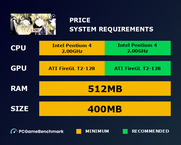 PRICE system requirements graph