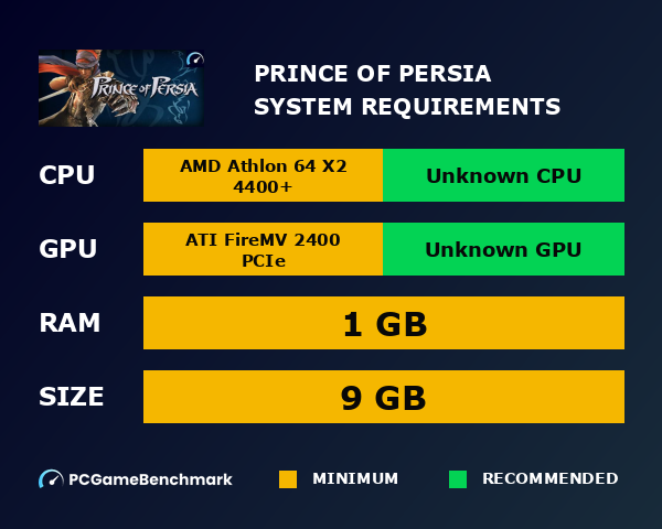 Prince of Persia system requirements graph
