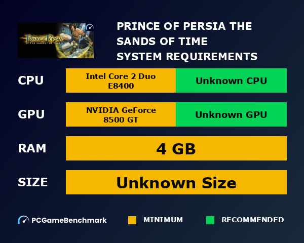 Prince of Persia: The Sands of Time system requirements graph