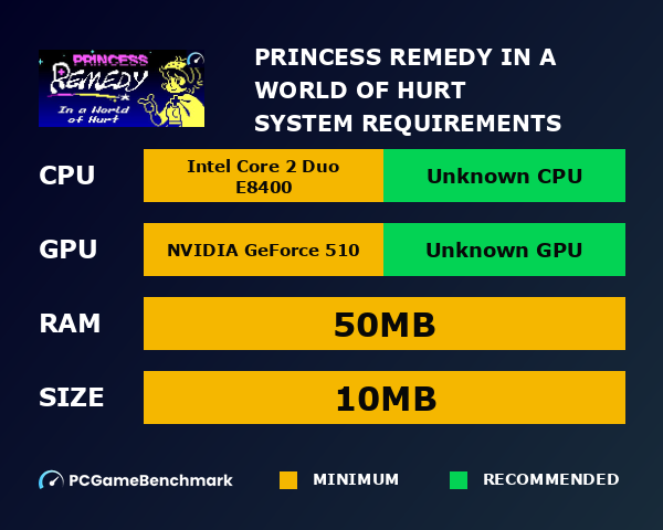 Princess Remedy in a World of Hurt system requirements graph