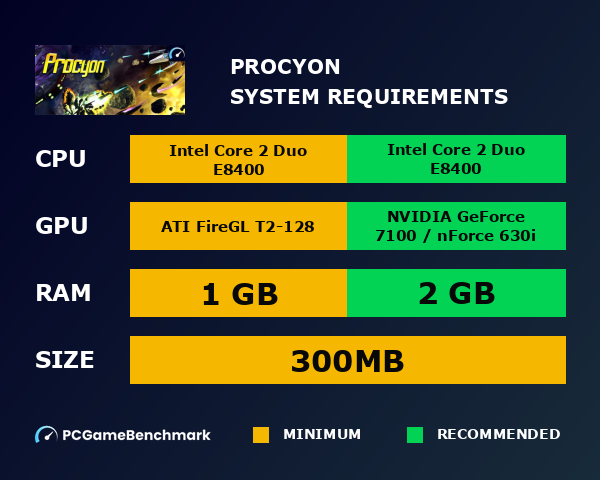 Procyon system requirements graph