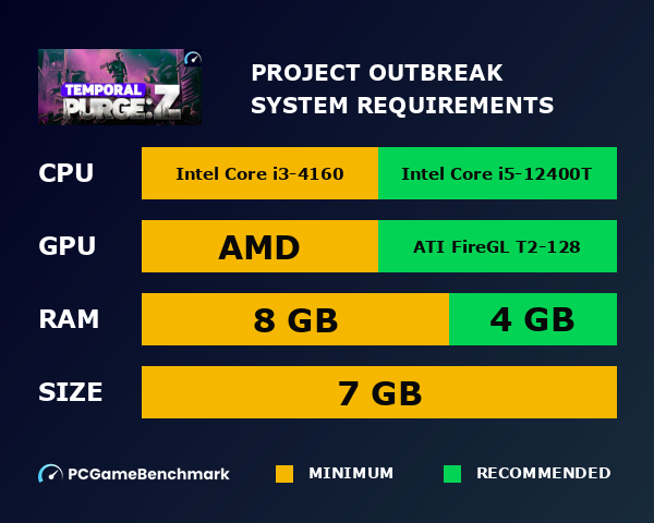 Project Outbreak system requirements graph