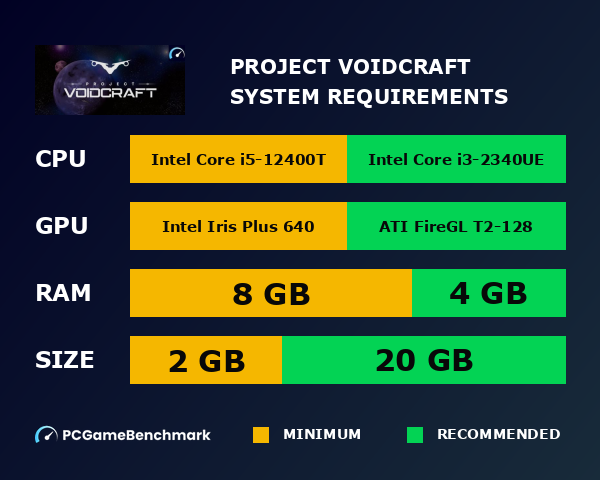 Project Voidcraft system requirements graph
