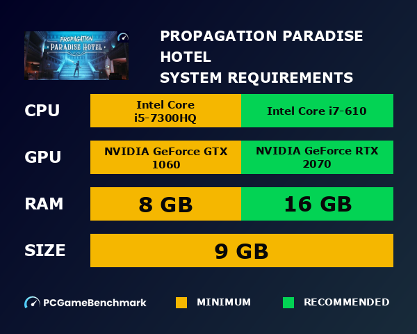 Propagation: Paradise Hotel system requirements graph