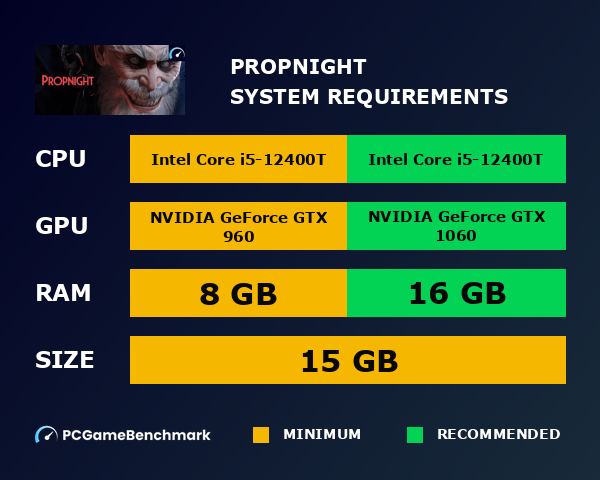 Propnight system requirements graph