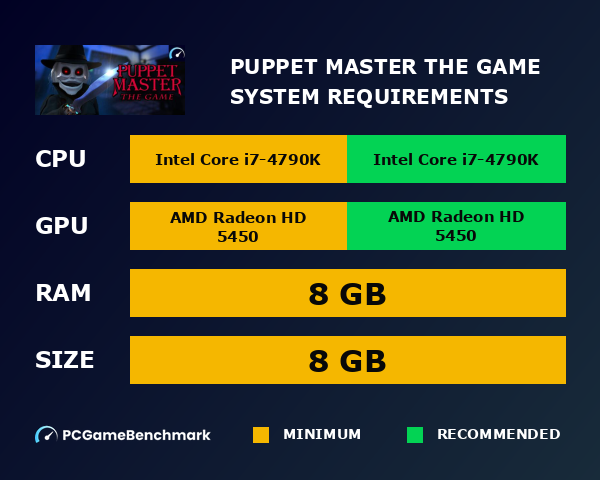 Puppet Master: The Game system requirements graph