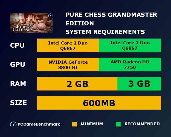 Pure Chess Grandmaster Edition system requirements graph