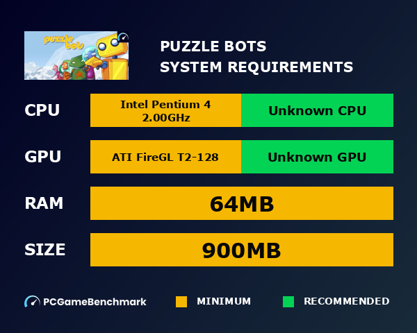 Puzzle Bots system requirements graph