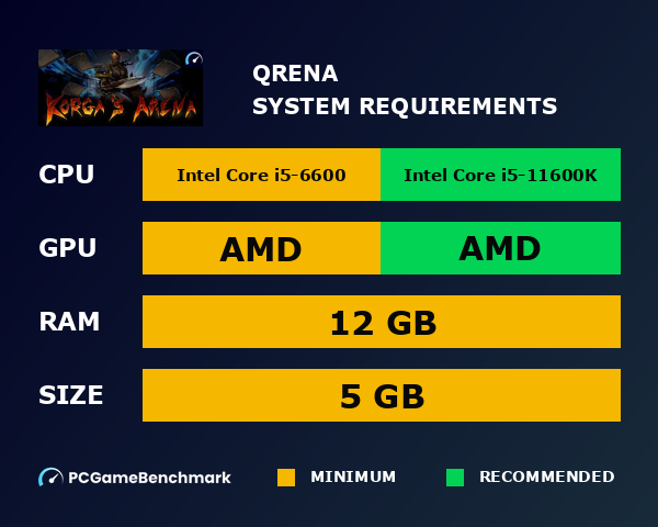 Qrena system requirements graph