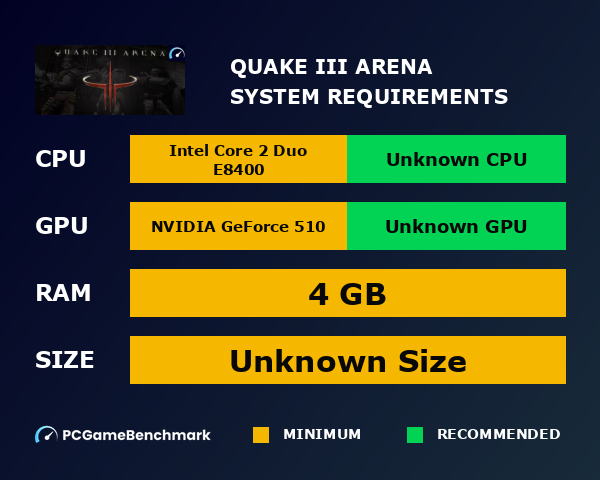 Quake III Arena system requirements graph