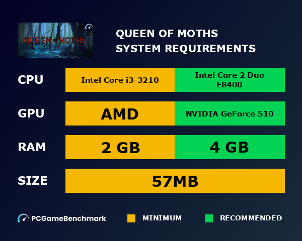 Queen of Moths system requirements graph