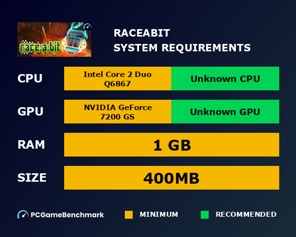 Race.a.bit system requirements graph