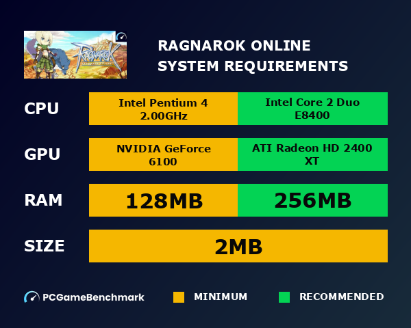 Ragnarok Online system requirements graph