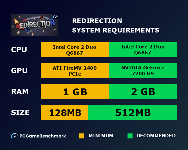 Redirection system requirements graph
