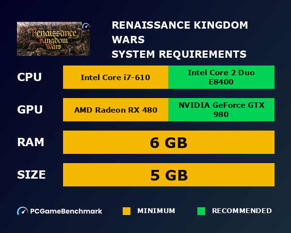 Renaissance Kingdom Wars system requirements graph