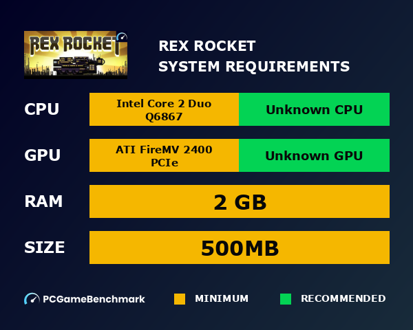 Rex Rocket system requirements graph