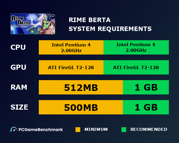 Rime Berta system requirements graph