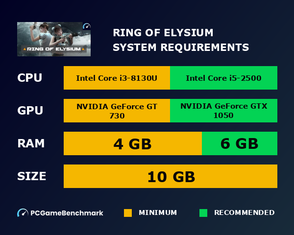 Ring of Elysium system requirements graph