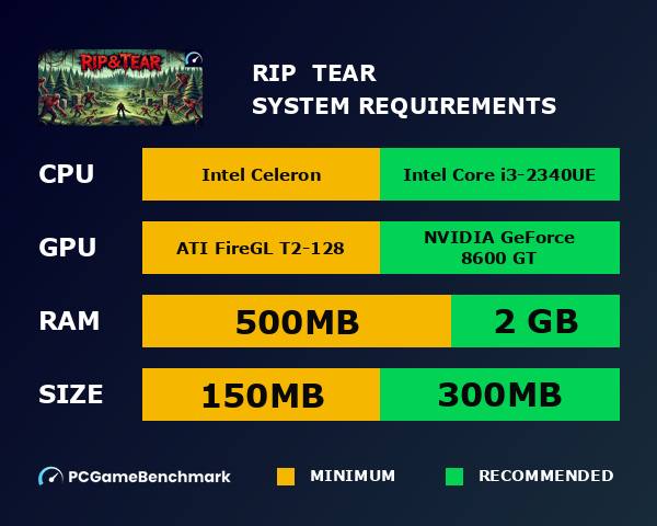 Rip & Tear system requirements - PCGameBenchmark