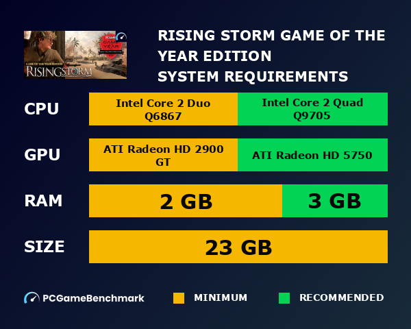 Rising Storm Game of the Year Edition system requirements graph