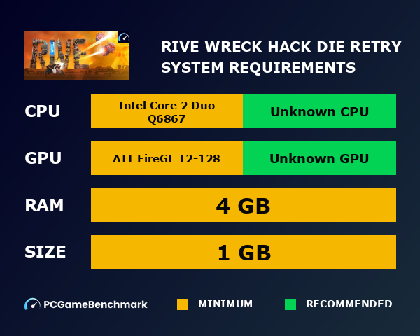 RIVE: Wreck, Hack, Die, Retry! system requirements graph