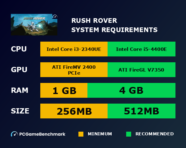 Rush Rover system requirements graph