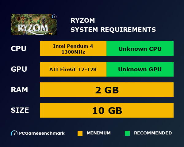 Ryzom system requirements graph