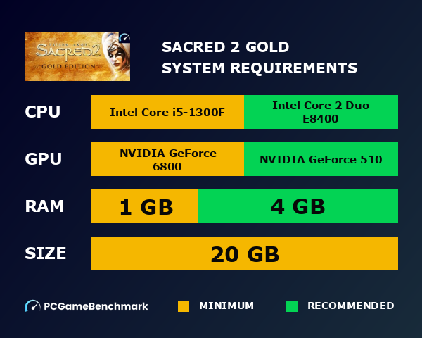 Sacred 2 Gold system requirements graph