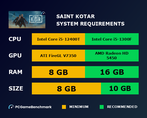 Saint Kotar system requirements graph