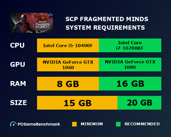 SCP: Fragmented Minds system requirements graph