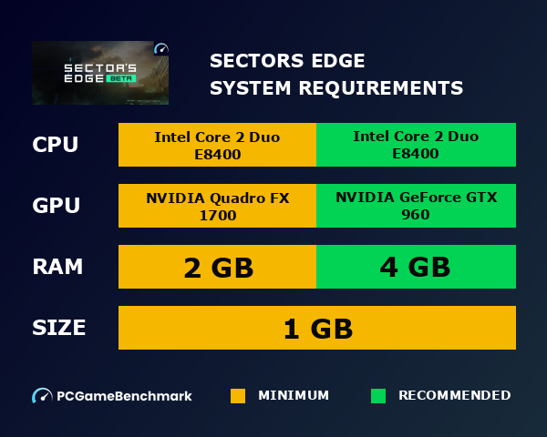 Sector's Edge system requirements graph