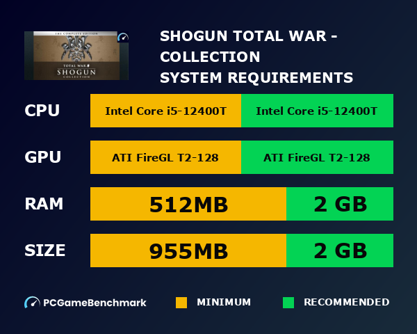 SHOGUN: Total War - Collection system requirements graph