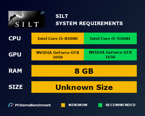 Silt system requirements graph