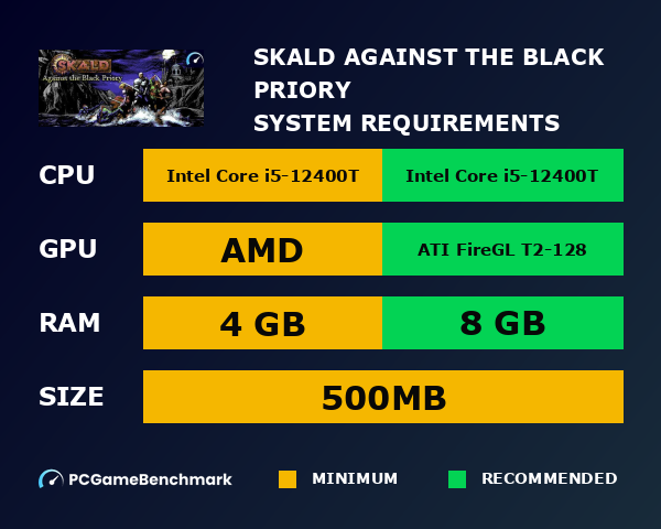 SKALD: Against the Black Priory system requirements graph