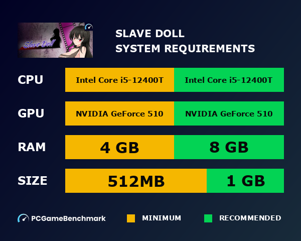 Slave Doll system requirements graph