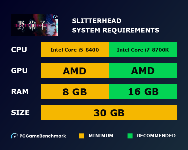 Slitterhead system requirements graph