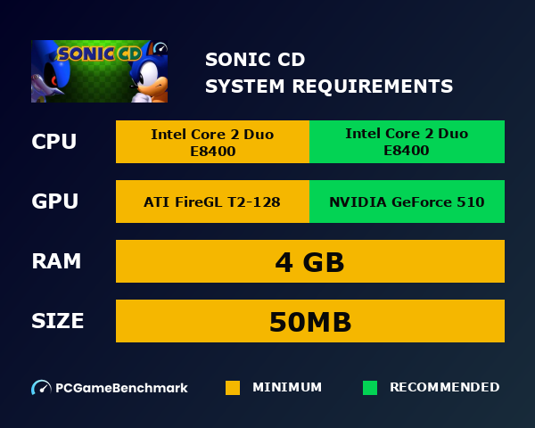 Sonic CD system requirements graph
