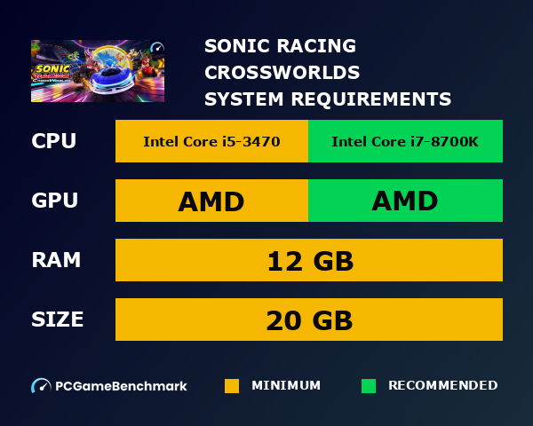 Sonic Racing: CrossWorlds system requirements graph