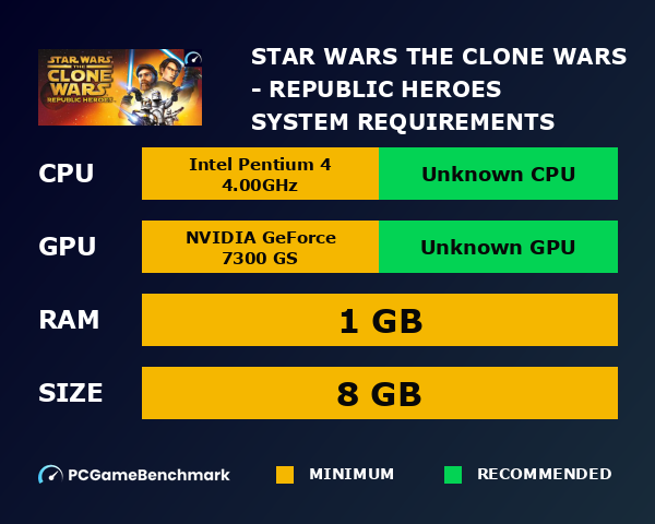 STAR WARS: The Clone Wars - Republic Heroes system requirements graph