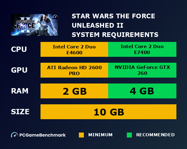 STAR WARS: The Force Unleashed II system requirements graph