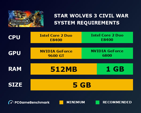 Star Wolves 3: Civil War system requirements graph