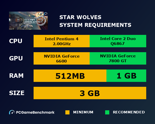Star Wolves system requirements graph