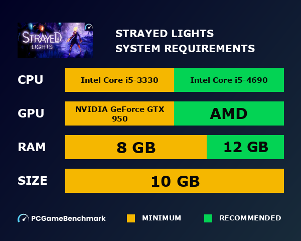 Strayed Lights system requirements graph