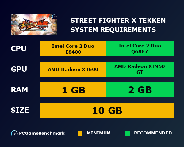 Street Fighter X Tekken system requirements graph