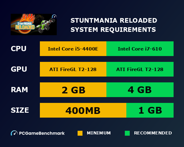 StuntMANIA Reloaded system requirements graph
