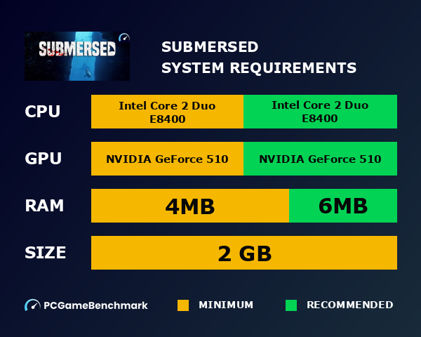 Submersed system requirements graph