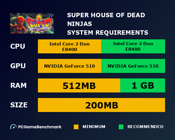 Super House of Dead Ninjas system requirements graph