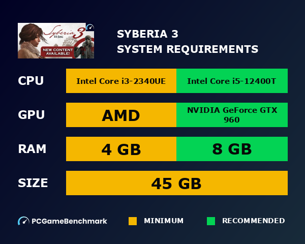 Syberia 3 system requirements graph